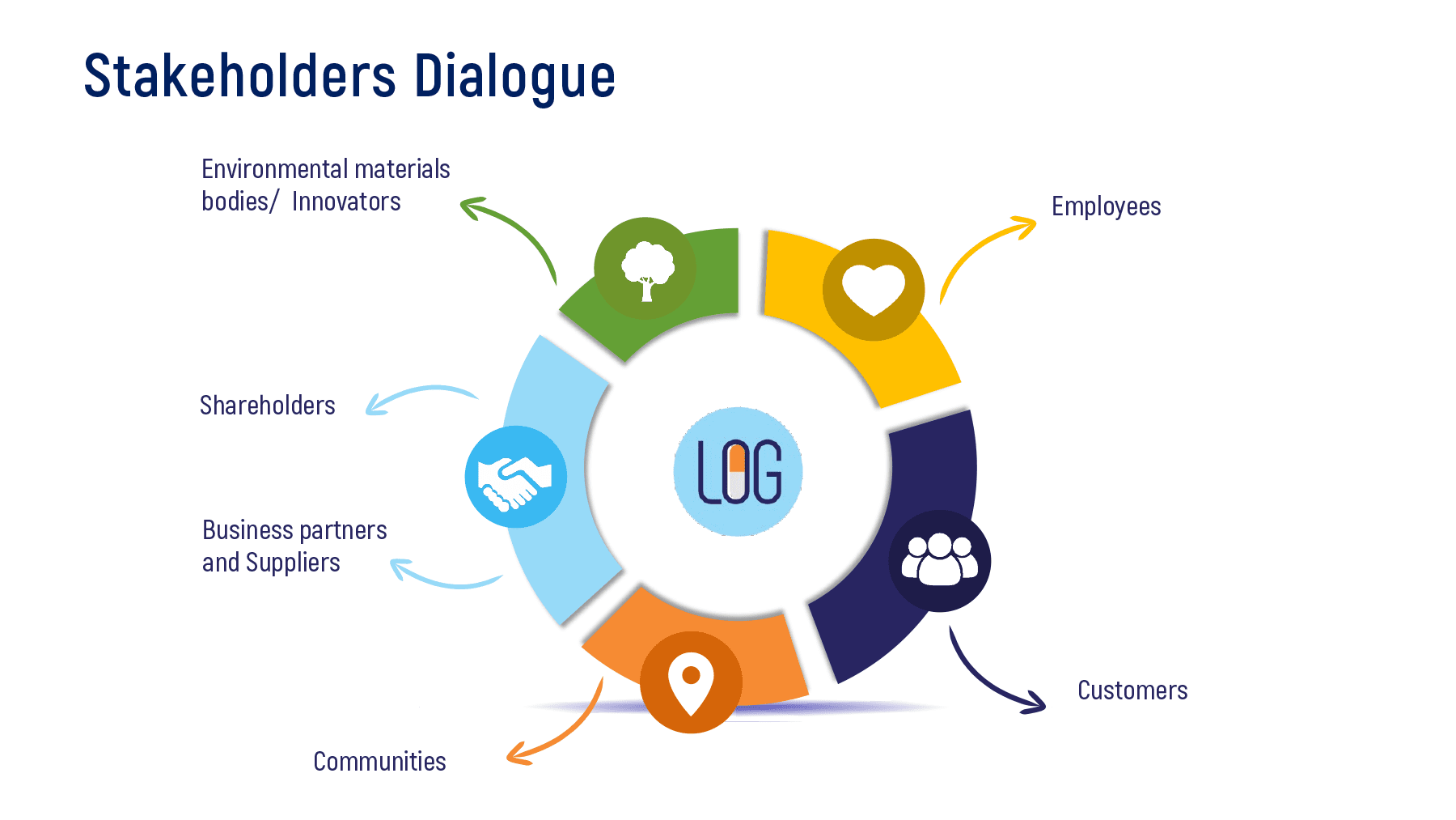 Picture for category LOG's stakeholders dialogue